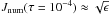 Mathematical equation: \hbox{$J_{\mathrm{num}}(\tau=10^{-4})\approx\sqrt{\epsilon}$}