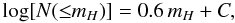 Mathematical equation: \begin{equation} \log [N({\leq} m_H)] = 0.6\, m_H + C, \label{eq_logN} \end{equation}