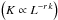 Mathematical equation: \hbox{$\left(K\propto L^{-r\,k}\right)$}