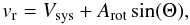 Mathematical equation: \begin{equation} v_{\rm r}=V_{\rm sys}+A_{\rm rot}\sin(\Theta), \label{eqn:vrot1} \end{equation}