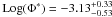 \hbox{${\rm Log}(\Phi^\ast)=-3.13^{+0.33}_{-0.53}$}