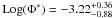 \hbox{${\rm Log}(\Phi^\ast)=-3.22^{+0.36}_{-0.88}$}