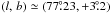 Mathematical equation: \hbox{$(l,\, b ) \simeq (77\fdg23, +3\fdg2)$}