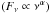 \hbox{$\left(F_{\nu} \propto \nu^{\alpha}\right)$}