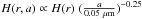 \hbox{$H(r,a) \propto H(r)\;(\frac{a}{0.05~\mu{\rm m}})^{-0.25}$}