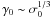 \hbox{$\gamma_0 \sim \sigma_0^{1/3}$}