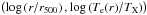 Mathematical equation: \appendix \setcounter{section}{1} \hbox{$\left(\log\left(r/r_{500}\right),\log\left(T_{\rm e}(r)/T_{\rm X}\right)\right)$}