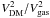 \hbox{$V^2_{\rm DM}/V^2_{\rm gas}$}