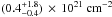 Mathematical equation: \hbox{$(0.4^{+1.8}_{-0.4})\,\times\, 10^{21}~{\rm cm}^{-2}$}