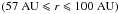 Mathematical equation: \hbox{$(57~{\rm AU} \leqslant r \leqslant 100~{\rm AU})$}