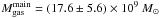 Mathematical equation: \hbox{$M_{\rm gas}^{\rm main} = (17.6\pm 5.6)\times 10^9~M_{\sun}$}