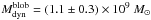 Mathematical equation: \hbox{$M_{\rm dyn}^{\rm blob} = (1.1\pm 0.3)\times 10^9~M_{\sun}$}