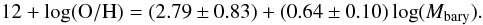 Mathematical equation: \begin{equation} 12+\log({\rm O/H}) = (2.79 \pm 0.83) + (0.64 \pm 0.10) \log(M_{\rm bary}). \end{equation}