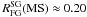 Mathematical equation: \hbox{$R^{\rm SG}_{\rm FG}{\rm (MS)}\approx0.20$}