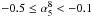 Mathematical equation: \hbox{$-0.5\le\alpha_5^8<-0.1$}