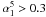 Mathematical equation: \hbox{$\alpha_1^5 > 0.3$}