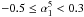 Mathematical equation: \hbox{$-0.5\le\alpha_1^5<0.3$}
