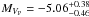 Mathematical equation: \hbox{$M_{V_{\mathrm{P}}} = -5.06^{+0.38}_{-0.46}$}
