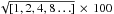 Mathematical equation: \hbox{$\sqrt{[1, 2, 4, 8 \ldots]}\, \times\, 100$}