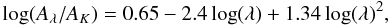 Mathematical equation: \begin{equation} \label{eq:ext-law} \log(A_\lambda/A_K)=0.65-2.4\log(\lambda)+1.34\log(\lambda)^2, \end{equation}
