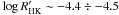 Mathematical equation: \hbox{$\log R'_{\rm HK} \sim -4.4 \div -4.5 $}