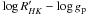 Mathematical equation: \hbox{$\log R'_{HK}- \log g_{\rm p}$}