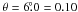 Mathematical equation: \hbox{$\theta=6\fdg0= 0.10$}