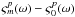 Mathematical equation: \hbox{$\varsigma_m^p(\omega)-\varsigma_0^p(\omega)$}