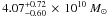 Mathematical equation: \hbox{$4.07^{+0.72}_{-0.60}\,\times\,10^{10}~M_{\odot}$}