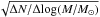 Mathematical equation: \hbox{$\sqrt{\Delta N/\Delta\!\log(M/M_\odot)}$}
