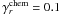 Mathematical equation: \appendix \setcounter{section}{1} \hbox{$\gamma^{\rm chem}_r = 0.1$}