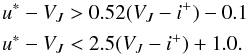 Mathematical equation: \begin{equation} \begin{split} &u^{*}-V_{J} > 0.52 (V_{J}-i^{+}) - 0.1\\ &u^{*}-V_{J} < 2.5 (V_{J}-i^{+}) + 1.0. \end{split} \end{equation}