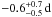 Mathematical equation: \hbox{$-0.6^{+0.7}_{-0.5} \, \rm d$}