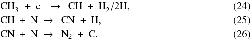 Mathematical equation: \begin{eqnarray} \label{eq:ch3p+e} &&{\rm CH}_3^+\ +\ {\rm e}^-\ \to\ \ {\rm CH}\ +\ {\rm H}_2^{}/2{\rm H},\\ \label{eq:ch+n} &&{\rm CH}\ +\ {\rm N}\ \to\ \ {\rm CN}\ +\ {\rm H}, \\ \label{eq:cn+n} &&{\rm CN}\ +\ {\rm N}\ \to\ \ {\rm N}_2\ +\ {\rm C} . \end{eqnarray}