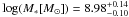 Mathematical equation: \hbox{$\log (M_\ast [\Msun]) = 8.98^{+0.14}_{-0.10}$}