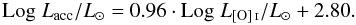 Mathematical equation: \appendix \setcounter{section}{1} \begin{equation} \mathrm{Log}\;L_{\rm acc}/L_\odot = 0.96 \cdot \mathrm{Log}\;L_{\ion{[O]}{i}}/L_\odot + 2.80. \end{equation}