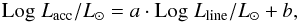 Mathematical equation: \begin{equation} \mathrm{Log}\;L_{\rm acc}/L_\odot = a \cdot \mathrm{Log}\;L_{\rm line}/L_\odot + b , \end{equation}