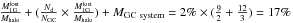 Mathematical equation: \hbox{$\frac{M_{\rm 1G}^{\rm lost}}{M_{\rm halo}} + (\frac{N_{\rm d}}{N_{\rm GC}} \times \frac{M_{\rm 1G}^{\rm lost}}{M_{\rm halo}}) + {M_{\rm GC~system}} = 2\% \times (\frac{9}{2} + \frac{12}{3}) = 17\%$}