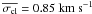 \hbox{$\overline{\sigma_{\rm cl}}=0.85~{\rm km}~{\rm s}^{-1}$}