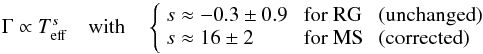 Mathematical equation: \begin{equation*} \Gamma \propto T_{\rm eff}^s \quad \mbox{with} \quad\left\{ \begin{array}{lll} s \approx -0.3 \pm 0.9\; &\text{for RG } & ({\rm unchanged}) \\ s \approx 16 \pm 2 \; &\text{for MS } & ({\rm corrected}) \end{array} \right. \end{equation*}