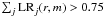 \hbox{$\sum_{j} \mathrm{LR}^{}_{j}(r,m) > 0.75$}