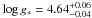 Mathematical equation: \hbox{$\log g_{*} = 4.64^{+0.06}_{-0.04}$}