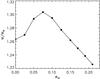 Thumbnail: Fig. 16 Refer to the following caption and surrounding text.