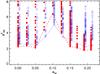 Thumbnail: Fig. 17 Refer to the following caption and surrounding text.