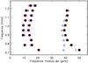Thumbnail: Fig. 4 Refer to the following caption and surrounding text.