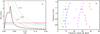 Thumbnail: Fig. 8 Refer to the following caption and surrounding text.