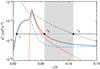 Thumbnail: Fig. 9 Refer to the following caption and surrounding text.