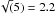 \hbox{$\sqrt(5)=2.2$}