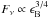 \hbox{$F_\nu \propto \epsilon_{\rm B}^{3/4}$}