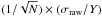 Mathematical equation: \hbox{$(1 / \sqrt{N}) \times (\sigma_{\rm raw} / Y)$}